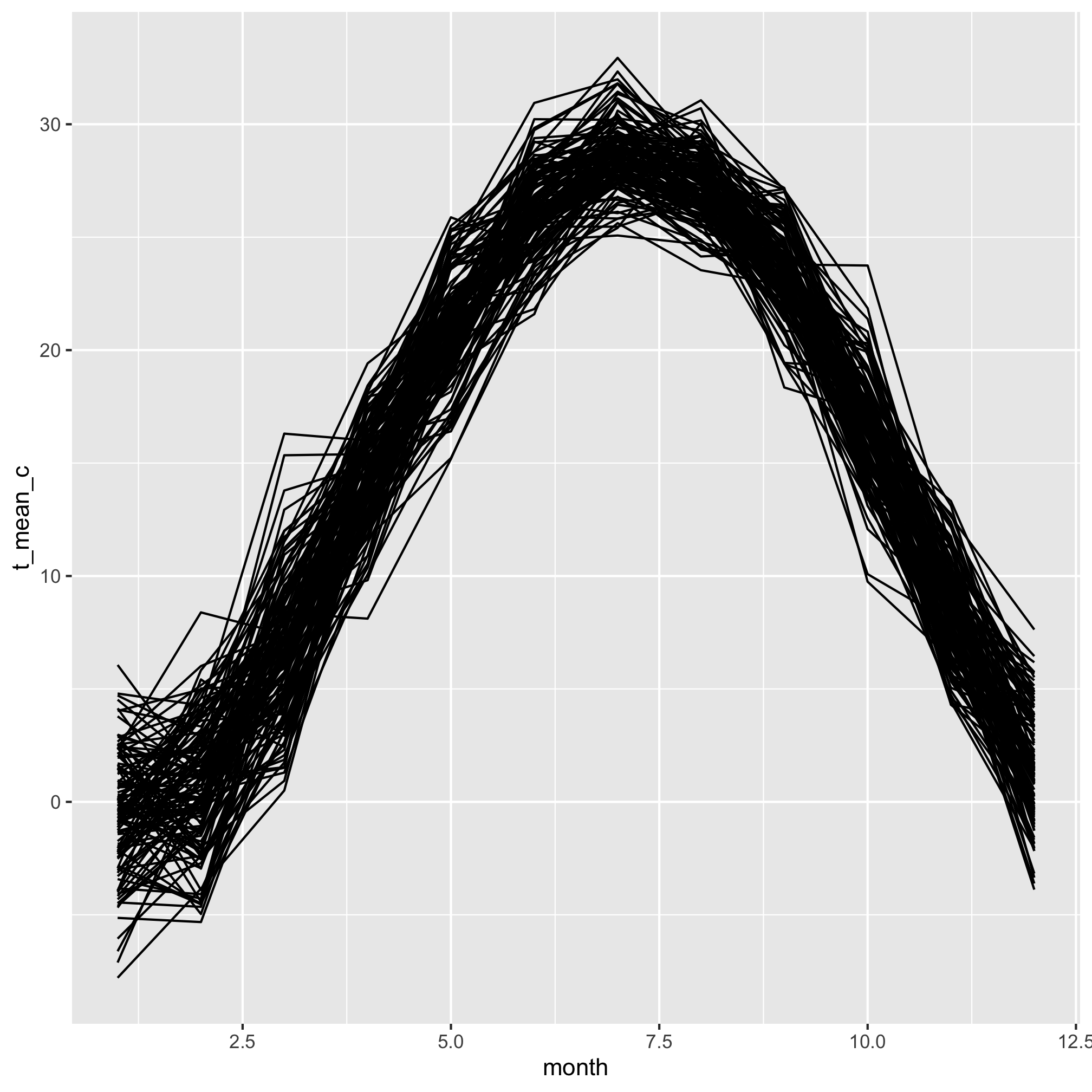 plot of chunk unnamed-chunk-2 plot of chunk unnamed-chunk-2