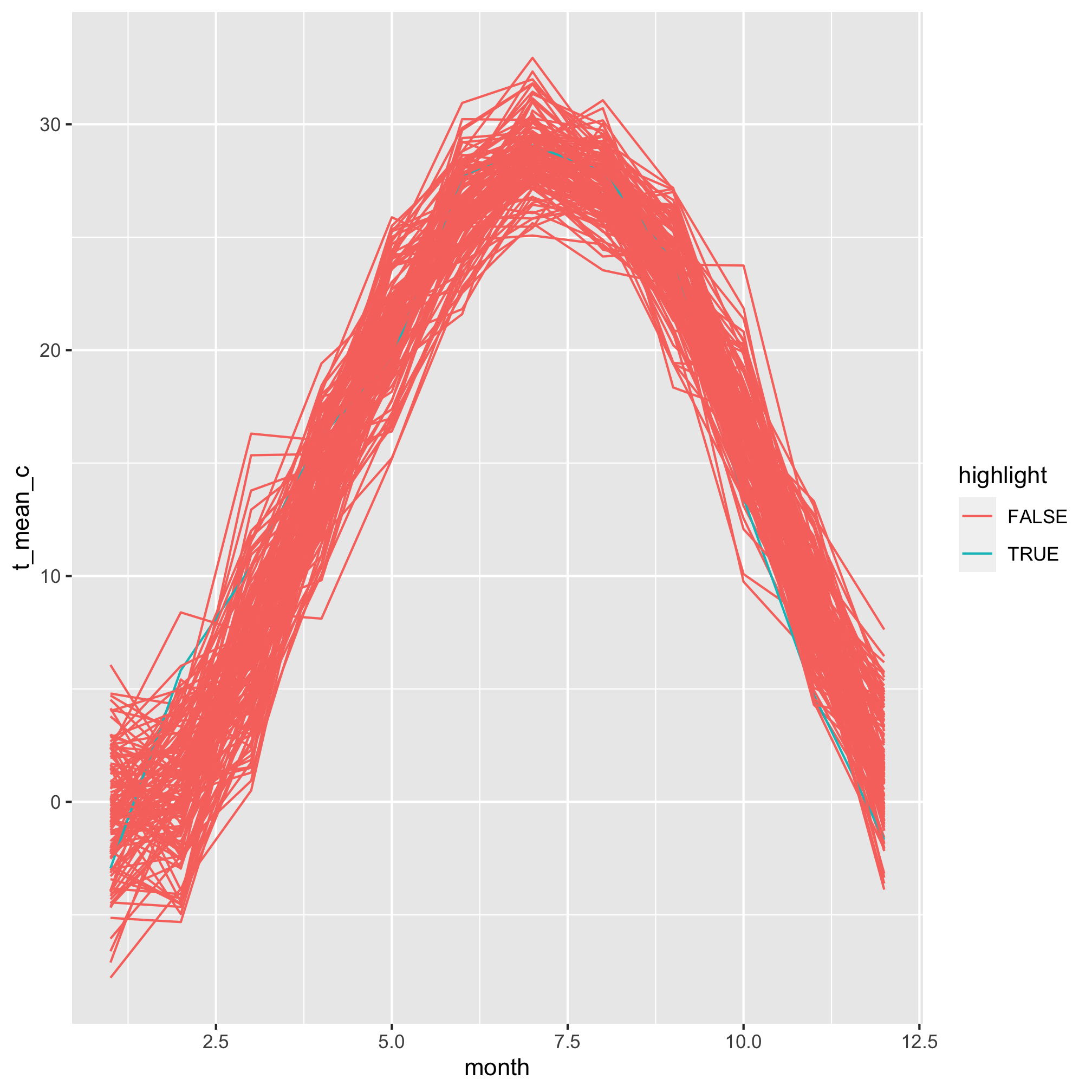 plot of chunk unnamed-chunk-3 plot of chunk unnamed-chunk-3
