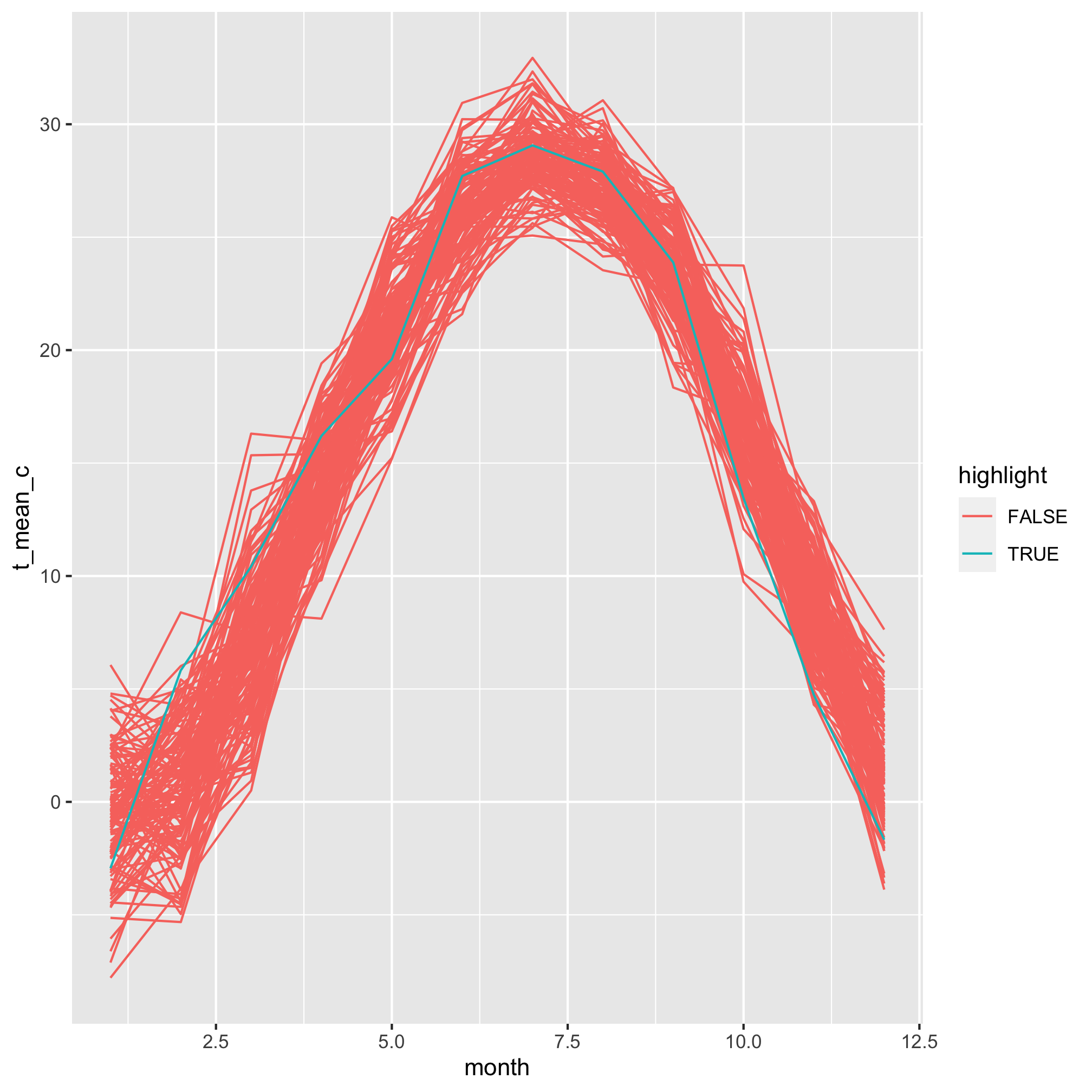 plot of chunk unnamed-chunk-5 plot of chunk unnamed-chunk-5