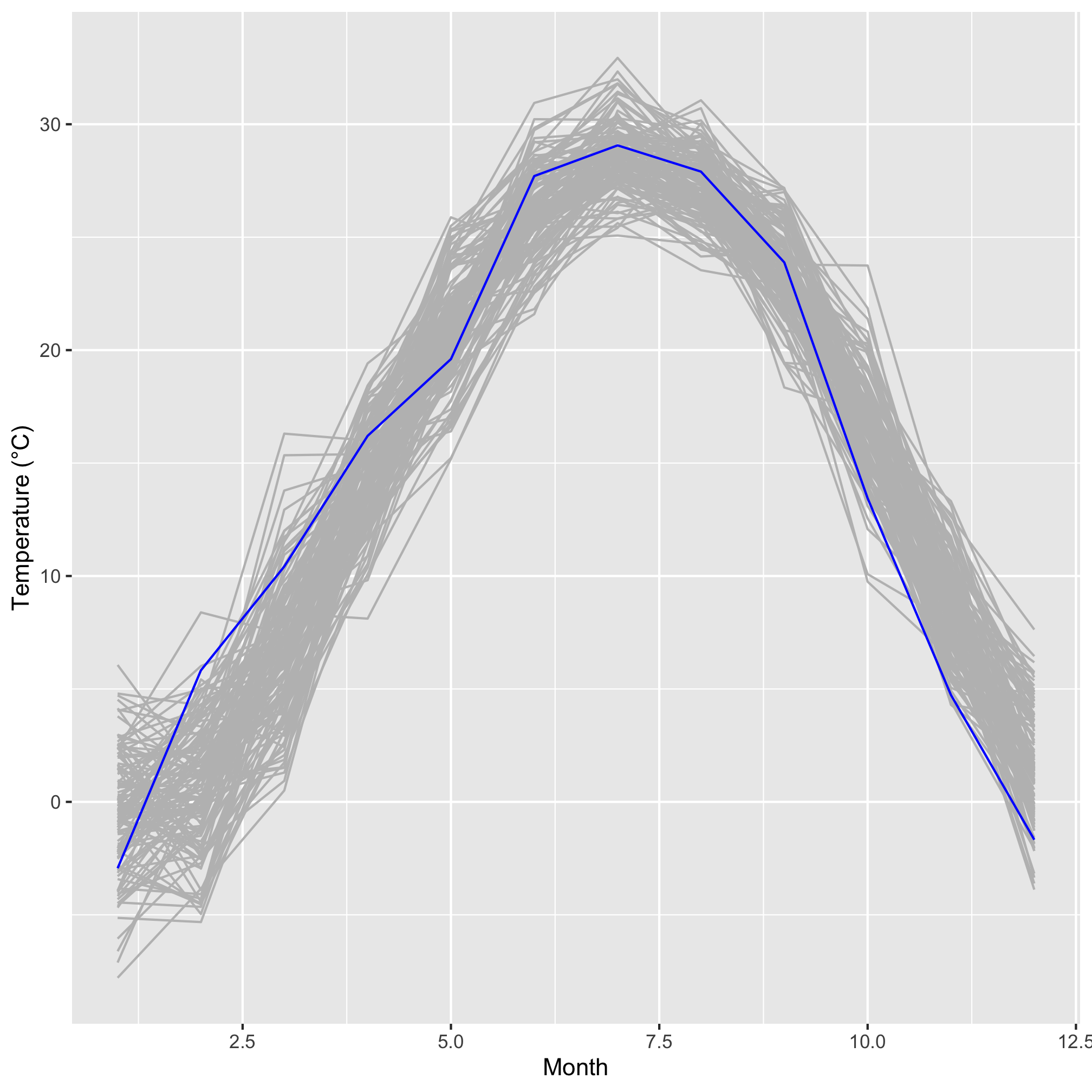 plot of chunk unnamed-chunk-8 plot of chunk unnamed-chunk-8