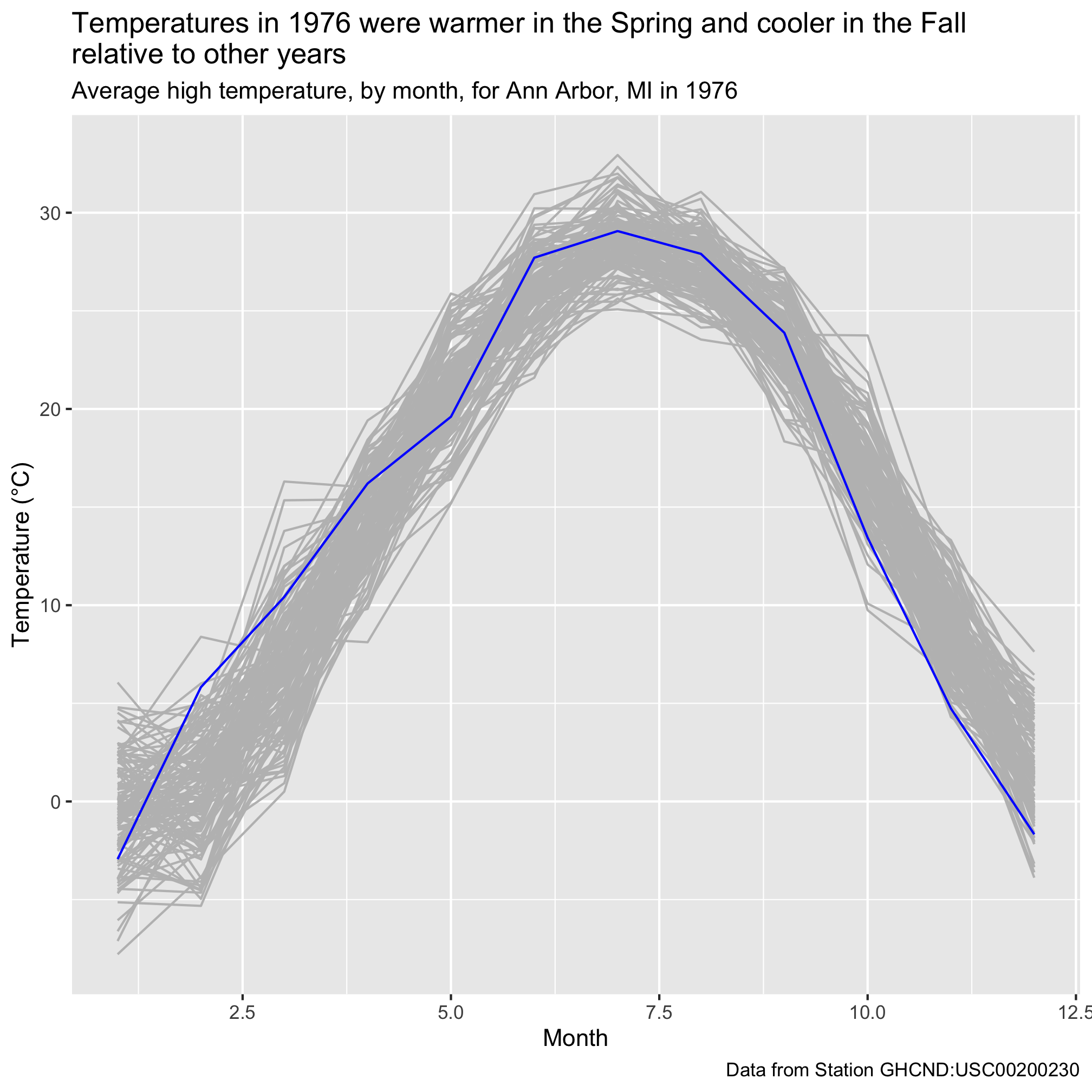 plot of chunk unnamed-chunk-9 plot of chunk unnamed-chunk-9