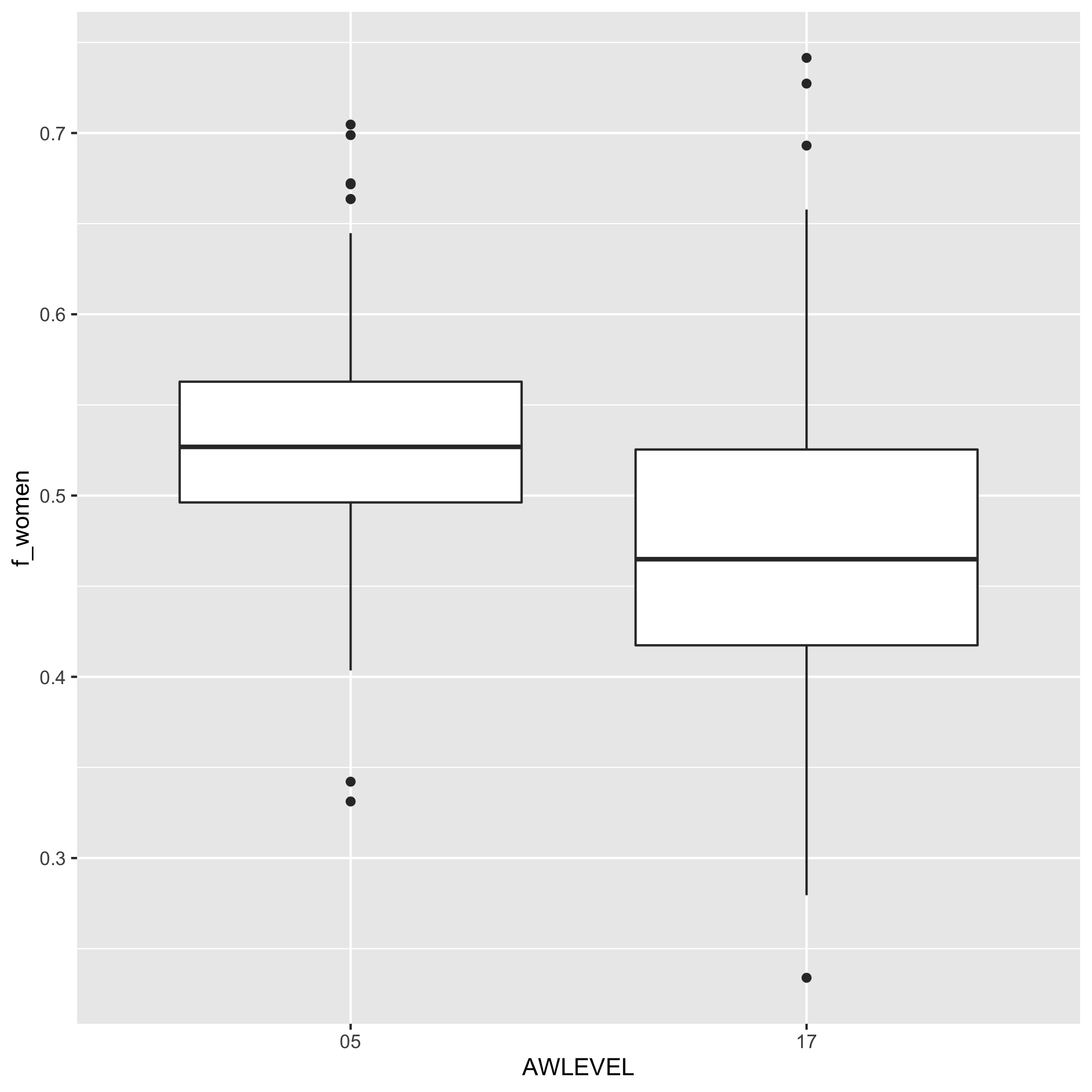 plot of chunk unnamed-chunk-23 plot of chunk unnamed-chunk-23