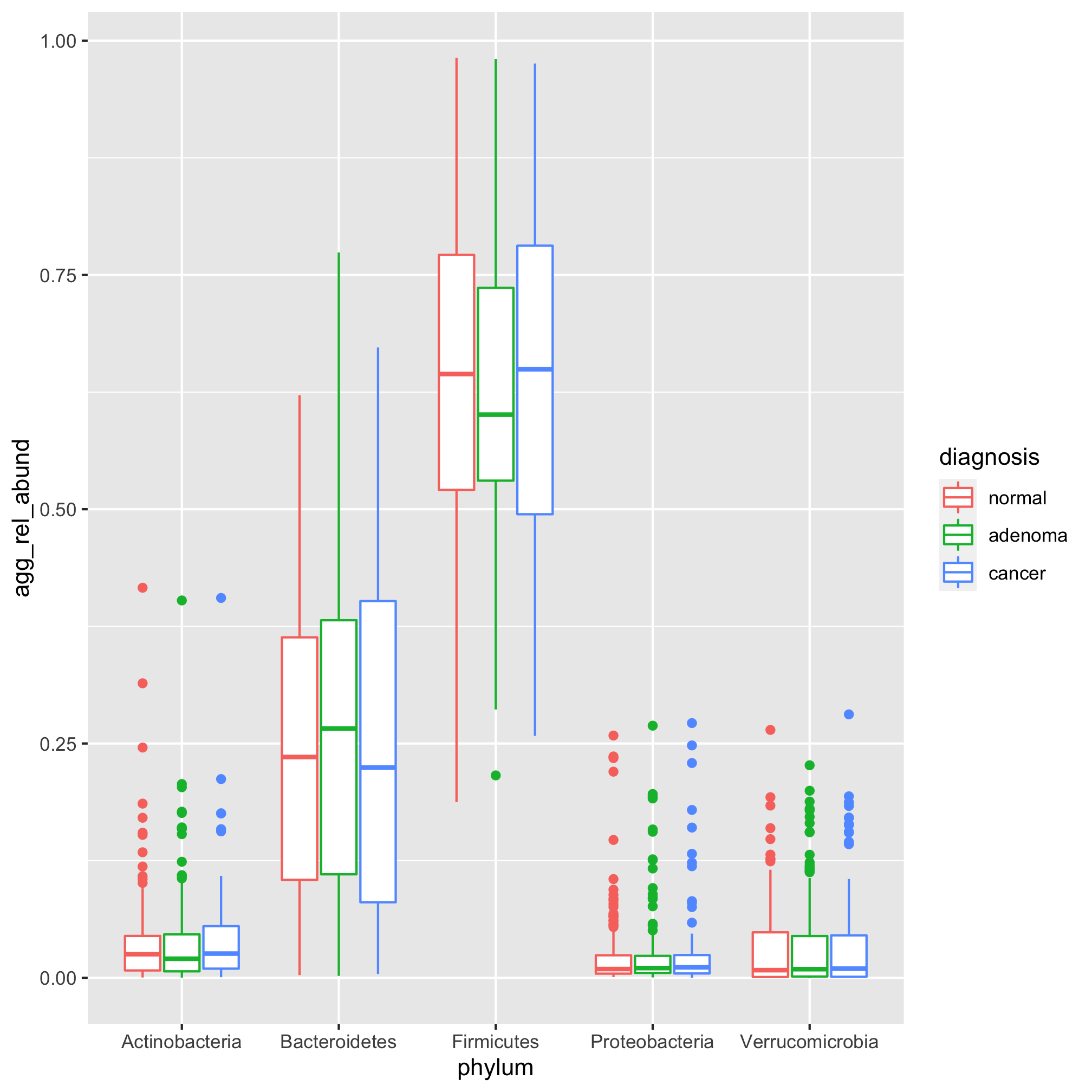 plot of chunk unnamed-chunk-26 plot of chunk unnamed-chunk-26