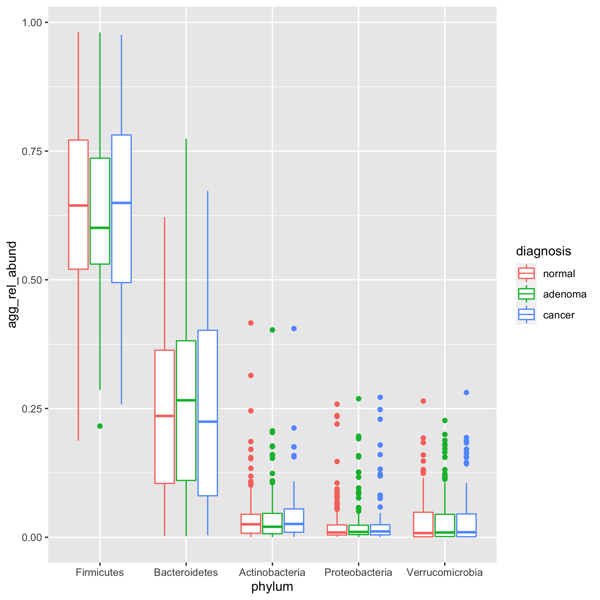 plot of chunk unnamed-chunk-27 plot of chunk unnamed-chunk-27