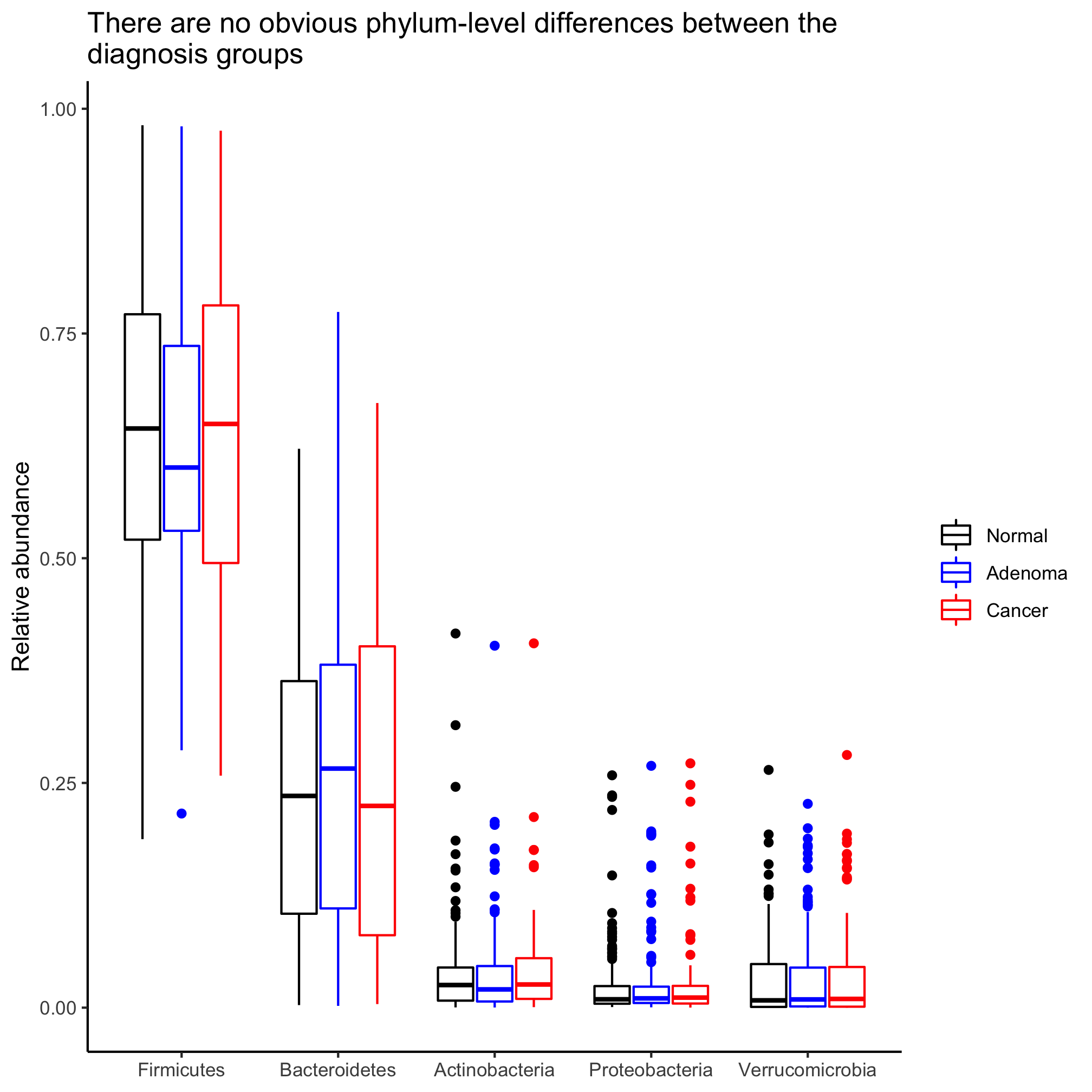 plot of chunk unnamed-chunk-28 plot of chunk unnamed-chunk-28